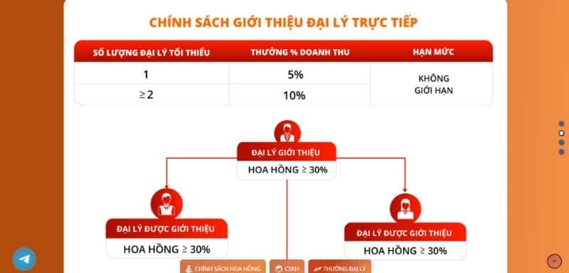 Đại Lý kubet - Mang Đến Nguồn Thu Hấp Dẫn Không Giới Hạn