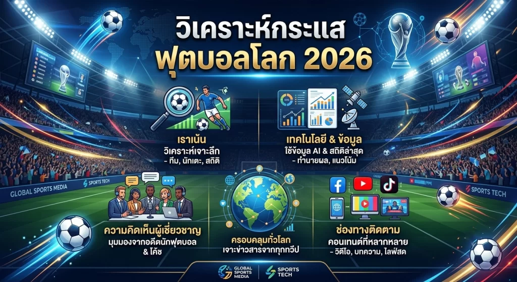 วิเคราะห์กระแสฟุตบอลโลก 2026