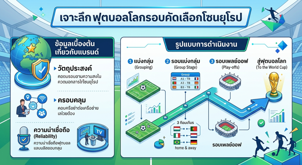 เจาะลึก ฟุตบอล โลก รอบ คัดเลือก โซน ยุโรป