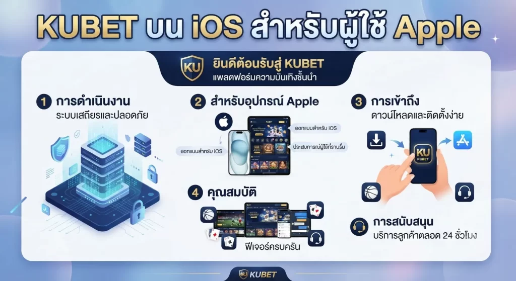 การใช้งานผ่านระบบ kubet ios สำหรับผู้ใช้ผลิตภัณฑ์ Apple