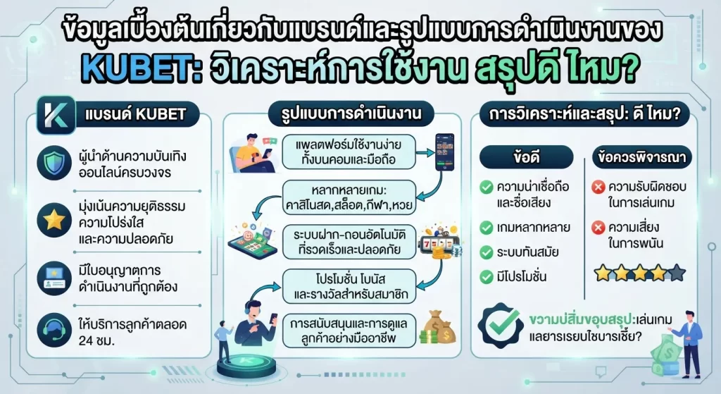 วิเคราะห์การใช้งาน: สรุป kubet ดี ไหม?