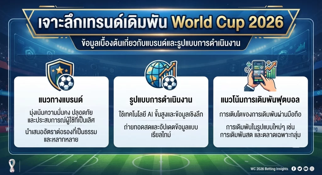 เจาะลึกเทรนด์เดิมพัน World Cup 2026