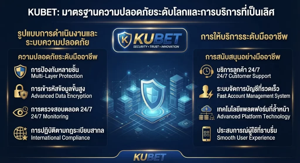 ระบบความปลอดภัยและการให้บริการระดับมืออาชีพจาก KUBET
