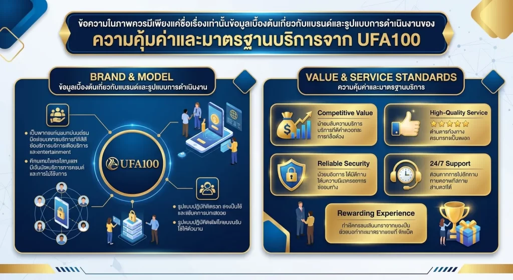 ความคุ้มค่าและมาตรฐานบริการจาก UFA100